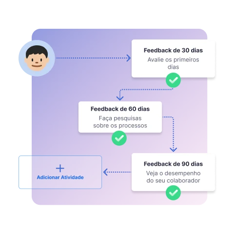 Ilustração do Colete informações importantes de forma <u>automatizada</u> por meio de feedbacks constantes.